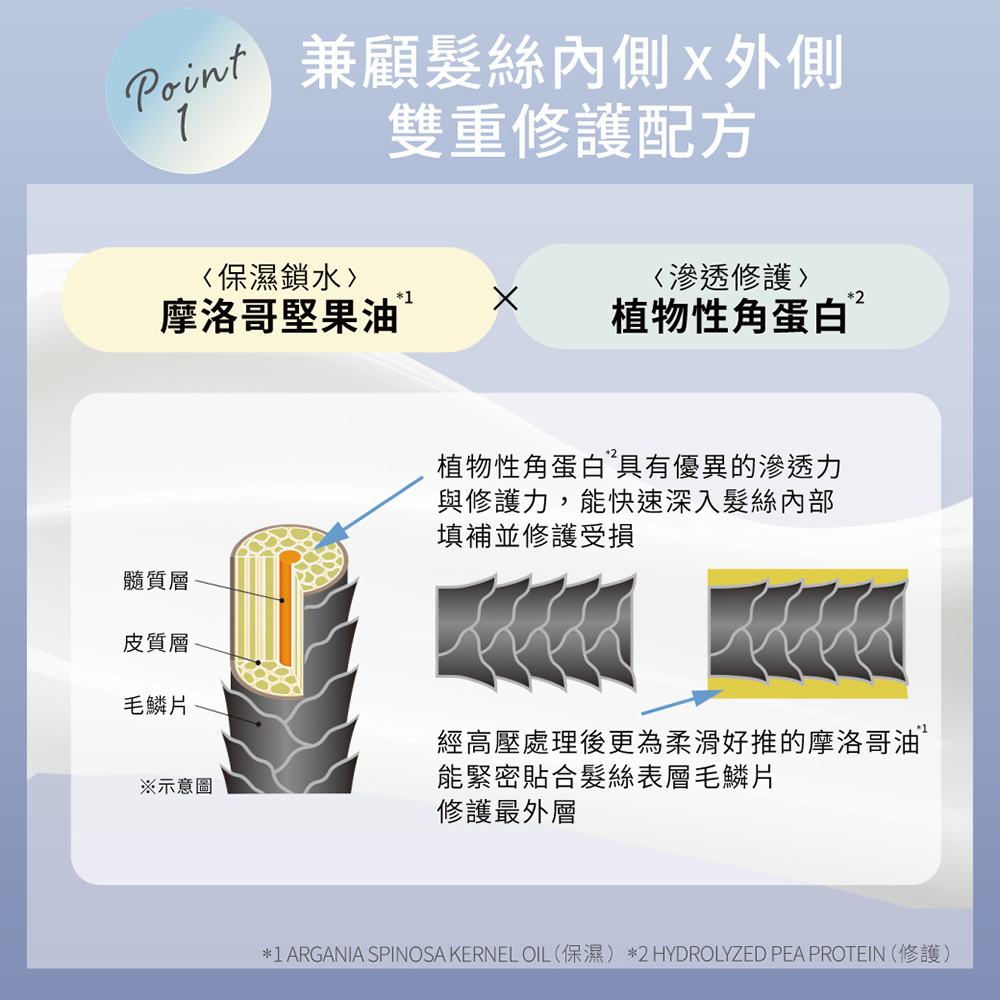 摩洛哥護髮乳