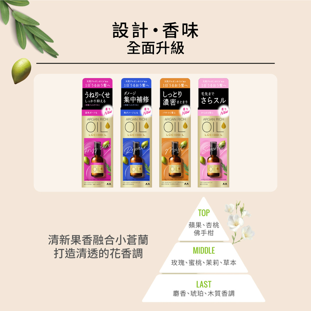 摩洛哥護髮精華油(滋潤型)