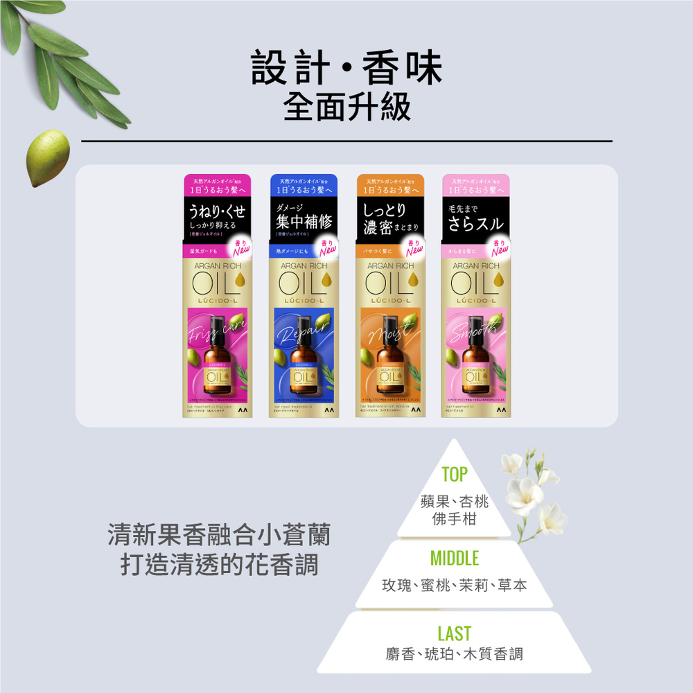 摩洛哥護髮精華(修護型)