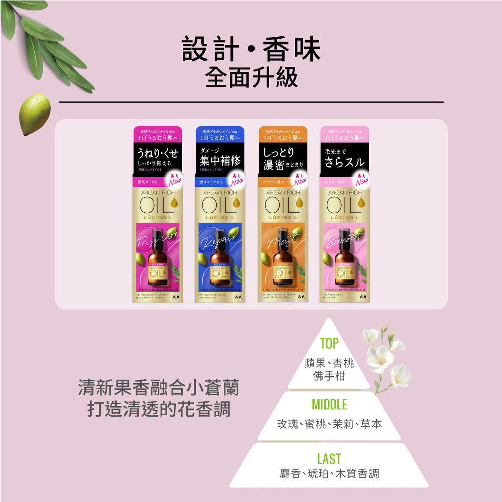 摩洛哥護髮精華油(抗躁型)